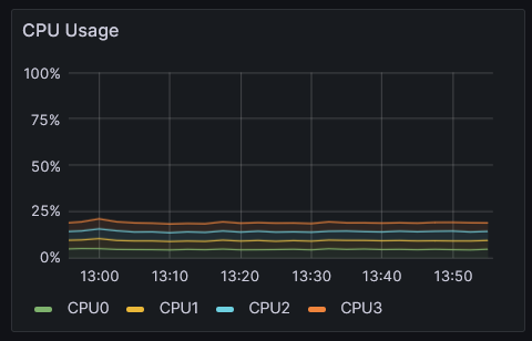 CPU Usage