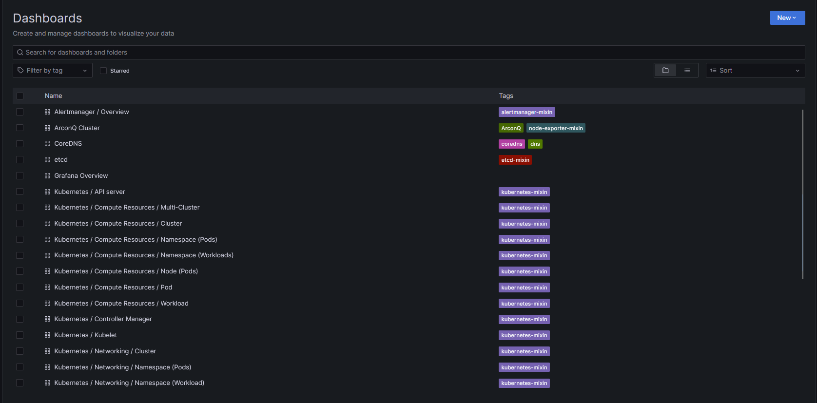 Dashboards view