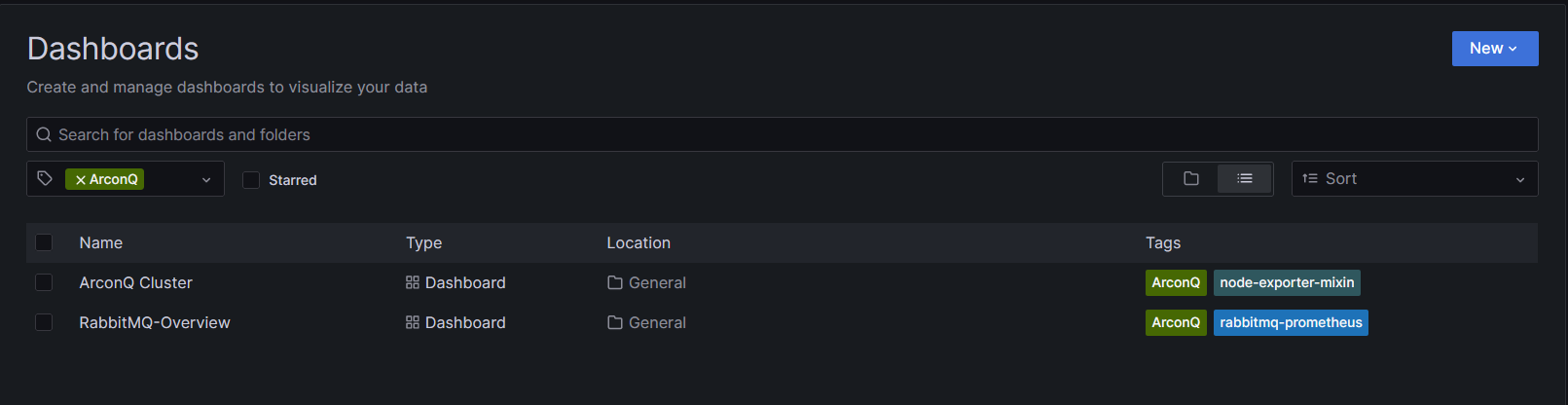 Dashboards filtered by tag