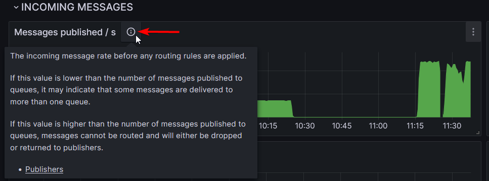 Graph tooltip button