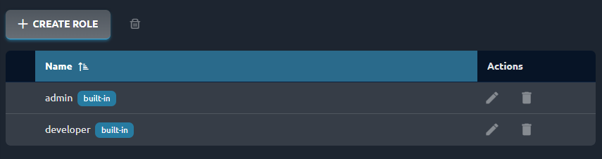 Roles list view